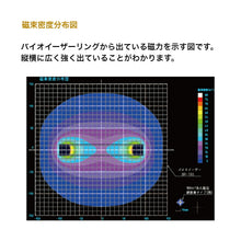 画像をギャラリービューアに読み込む, 家庭用電気磁気治療器 バイオイーザー BR-701 2 政木和三 医療機器