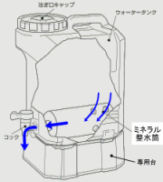 画像をギャラリービューアに読み込む, マグスティック ネオ 12L タンクタイプ 浄水器 アルカリ水 還元水 ミネラル アルカリ還元水