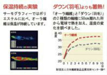 画像をギャラリービューアに読み込む, HEATRAYプレミアム岩盤浴掛布団 ダブル パッド 快眠
