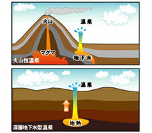 画像をギャラリービューアに読み込む, 入浴剤 ミネラルスパ ミネラル 自然 森林浴
