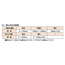 画像をギャラリービューアに読み込む, Si-ウォーター （エスアイウォーター） 500ml×24本 ミネラルウォーター 天然水
