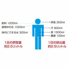 画像をギャラリービューアに読み込む, 電子水生成器 AREE（アレー ）・ファミリーセット 電子水 アレー 電子水生成器aree 電子水生成器
