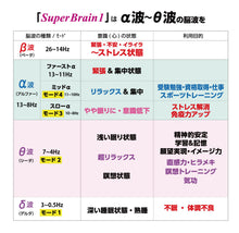 画像をギャラリービューアに読み込む, スーパーブレインワン ヘミシンク シータ波 デルタ波 アルファー波
