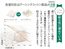 画像をギャラリービューアに読み込む, アーシング・ヘンプケット 静電 帯電防止
