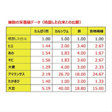 画像をギャラリービューアに読み込む, 彩穀ミックス10種 380g 尾田川農園 たんぱく質 ミネラル 鉄分 食物繊維

