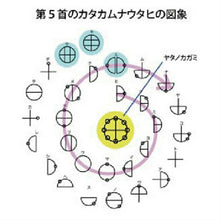 画像をギャラリービューアに読み込む, クスリエ ブラックアイガイアス 5重ガーゼケット2枚セット バレルコア カタカムナ タオルケット ガーゼケット
